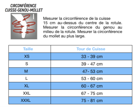 Décharge don de matériel